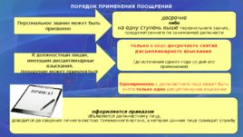 Дисциплинарный устав таможенных органов Республики Беларусь, слайд 15