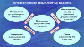 Дисциплинарный устав таможенных органов Республики Беларусь, слайд 21