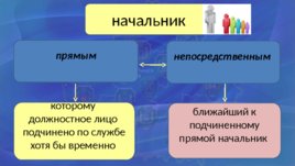Дисциплинарный устав таможенных органов Республики Беларусь, слайд 6