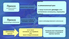 Дисциплинарный устав таможенных органов Республики Беларусь, слайд 9