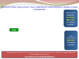 Порядок и условия прохождения службы в таможенных органах, слайд 10