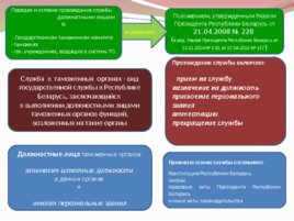 Порядок и условия прохождения службы в таможенных органах, слайд 2