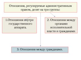 Административное право РФ, слайд 11