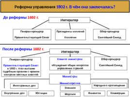 Император Александр 1, слайд 15