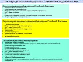 Система регионального управления и территориального планирования в РФ, слайд 21