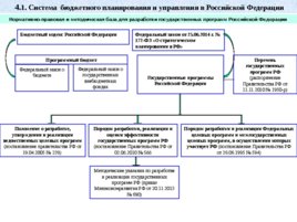 Система регионального управления и территориального планирования в РФ, слайд 23