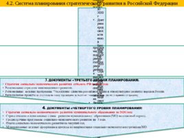 Система регионального управления и территориального планирования в РФ, слайд 24