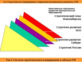 Система регионального управления и территориального планирования в РФ, слайд 39