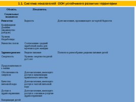 Система регионального управления и территориального планирования в РФ, слайд 4