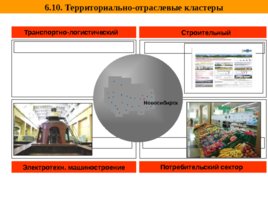 Система регионального управления и территориального планирования в РФ, слайд 47