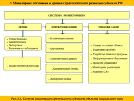 Система регионального управления и территориального планирования в РФ, слайд 53