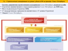 Система регионального управления и территориального планирования в РФ, слайд 54