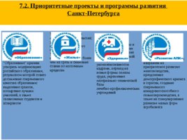 Система регионального управления и территориального планирования в РФ, слайд 55