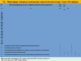 Система регионального управления и территориального планирования в РФ, слайд 59