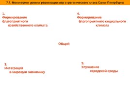 Система регионального управления и территориального планирования в РФ, слайд 60