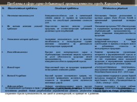 Программно-целевое управление развитием города Караганды, слайд 8