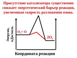 Катализ и катализаторы, слайд 32