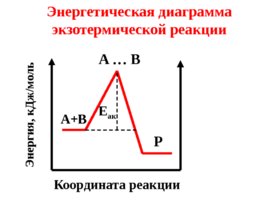 Химическая кинетика, слайд 71