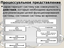 Общие понятия о системах, слайд 12