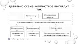 Аппаратное обеспечение ПК, слайд 5