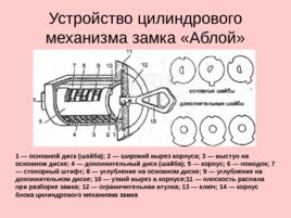 Замок дисковый схема