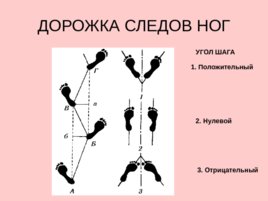 Элементы дорожки следов обуви. Дорожка следов криминалистика. Дорожка следов ног криминалистика. Схема дорожки следов криминалистика. Схема дорожки следов ног.