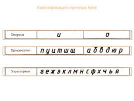 Чертежный шрифт (Кимайкина), слайд 10