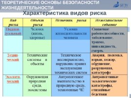 Безопасность жизнедеятельности, слайд 28