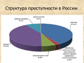 Учебник БЖД, слайд 186