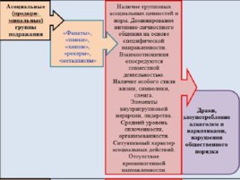 Учебник БЖД, слайд 203