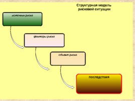 Учебник БЖД, слайд 25