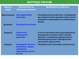 Управление проектами проектирование проектное управление, слайд 102