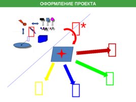 Управление проектами проектирование проектное управление, слайд 104