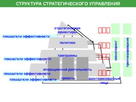 Управление проектами проектирование проектное управление, слайд 123