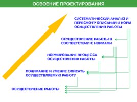 Управление проектами проектирование проектное управление, слайд 144