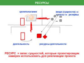 Управление проектами проектирование проектное управление, слайд 40