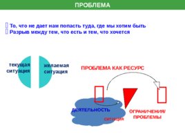 Управление проектами проектирование проектное управление, слайд 42