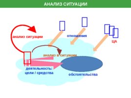 Управление проектами проектирование проектное управление, слайд 46