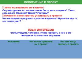 Управление проектами проектирование проектное управление, слайд 51