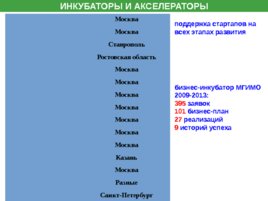 Управление проектами проектирование проектное управление, слайд 58