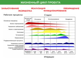 Управление проектами проектирование проектное управление, слайд 73