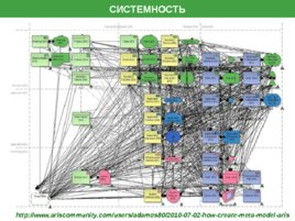 Управление проектами проектирование проектное управление, слайд 8