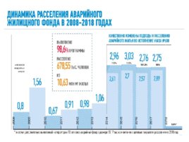 Деятельность подрядных организаций, слайд 167