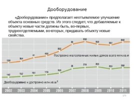 Деятельность подрядных организаций, слайд 173