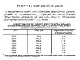 Деятельность подрядных организаций, слайд 231