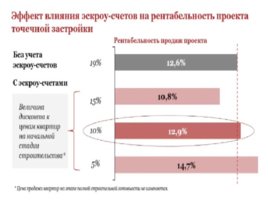 Деятельность подрядных организаций, слайд 55