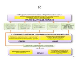 Формирование и оптимизация производственной программы строительной организации, слайд 44