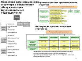 Проектирование организационных структур управления строительной организации, слайд 112