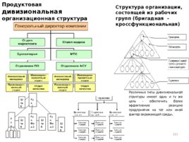 Проектирование организационных структур управления строительной организации, слайд 113