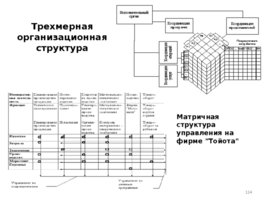 Проектирование организационных структур управления строительной организации, слайд 114